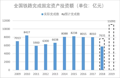 砂石骨料大商機——萬億基建來襲，27個高鐵項目將開工建設