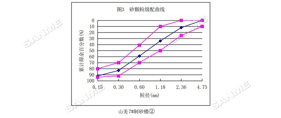 【項目】制砂原料含泥量高？山美股份有辦法！帶您走進(jìn)池州長九（神山）制砂樓項目，看山美股份如何解決這個問題