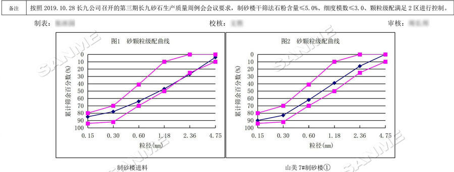 【項目】制砂原料含泥量高？山美股份有辦法！帶您走進(jìn)池州長九（神山）制砂樓項目，看山美股份如何解決這個問題