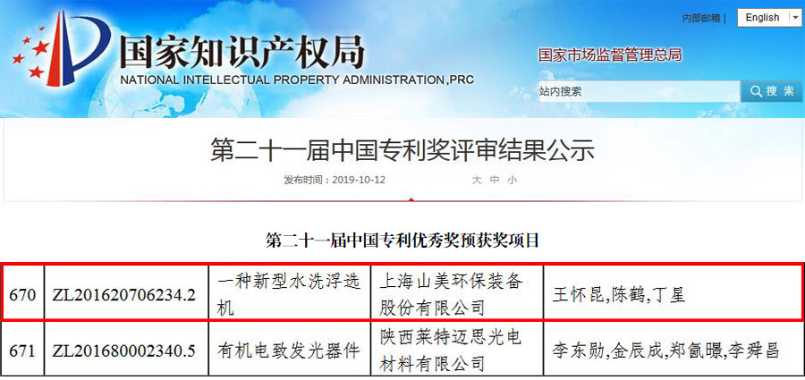 【山美股份浮選機(jī)獲獎】第二十一屆中國專利優(yōu)秀獎?wù)桨l(fā)布